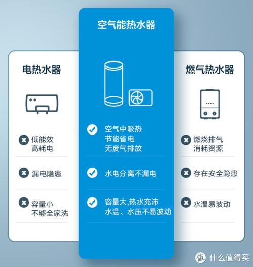 2023年度200升空气能热水器排行榜,节能环保的家居选择_200升空气能热水器排行 局部翻新 2023年度200升空气能热水器排行榜,节能环保的家居选择_200升空气能热水器排行 2023年度200升空气能热水器排行榜,节能环保的家居选择_200升空气能热水器排行 局部翻新