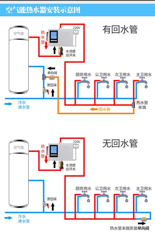 三匹空气能循环泵的安装攻略,安全高效，守护您的舒适生活_3匹空气能循环泵怎么安装 三匹空气能循环泵的安装攻略,安全高效，守护您的舒适生活_3匹空气能循环泵怎么安装 洁具维修