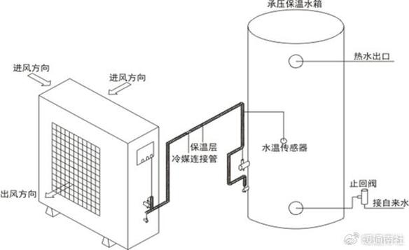 三相电空气能布线,科学布局，安全高效_三相电空气能怎么布线 三相电空气能布线,科学布局，安全高效_三相电空气能怎么布线 热水器
